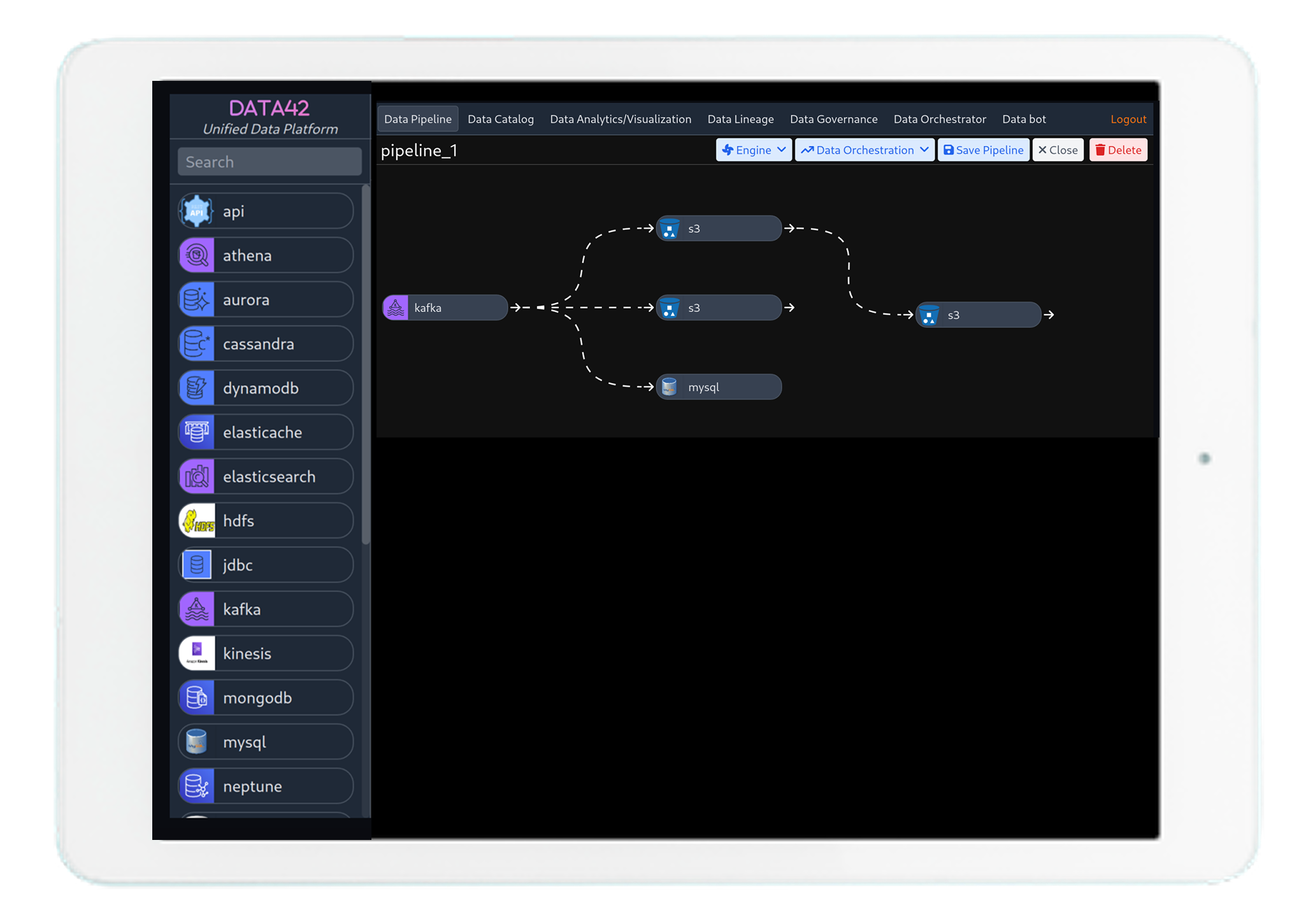 Migration Hub